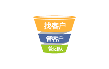 壹贸通topcrm核心功能